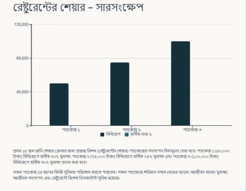 Party Center Share Summary